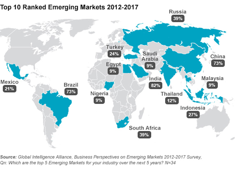 FHV – In Emerging Markets